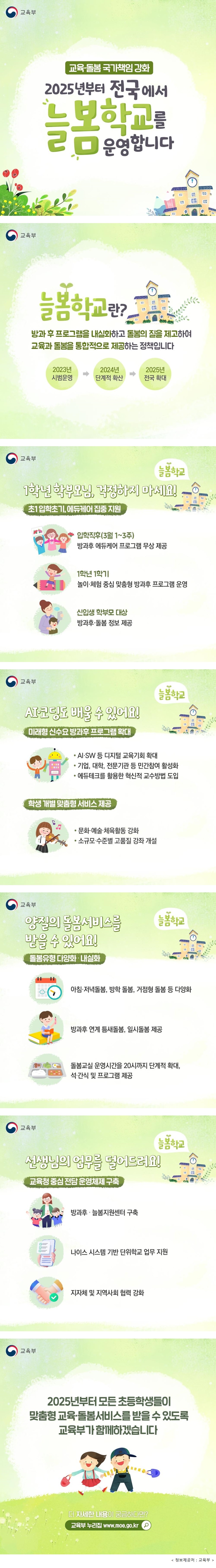 교육부 교육·돌봄 국가책임 강화 2025년부터 전국에서 늘봄학교를 운영합니다 ​ 늘봄학교란? 방과 후 프로그램을 내실화하고 돌봄의 질을 제고하여 교육과 돌봄을 통합적으로 제공하는 정책입니다 - 2023년 시범운영 → 2024년 단계적 확산 → 2025년 전국 확대 1학년 학부모님, 걱정하지 마세요! 초1 입학 초기, 에듀케어 집중 지원 ​ 입학 직후(3월 1~3주) - 방과 후 에듀케어 프로그램 무상 제공 ​ 1학년 1학기 - 놀이·체험 중심 맞춤형 방과 후 프로그램 운영 ​ 신입생 학부모 대상 - 방과 후·돌봄 정보 제공 AI·코딩도 배울 수 있어요! 미래형 신수요 방과 후 프로그램 확대 - AI·SW 등 디지털 교육 기회 확대 - 기업, 대학, 전문기관 등 민간 참여 활성화 - 에듀테크를 활용한 혁신적 교수방법 도입 ​ 학생 개별 맞춤형 서비스 제공 - 문화·예술·체육활동 강화 - 소규모·수준별 고품질 강좌 개설 양질의 돌봄서비스를 받을 수 있어요! 돌봄 유형 다양화·내실화 - 아침·저녁 돌봄, 방학 돌봄, 거점형 돌봄 등 다양화 - 방과 후 연계 틈새 돌봄, 일시 돌봄 제공 - 돌봄교실 운영시간을 20시까지 단계적 확대, 석·간식 및 프로그램 제공 선생님의 업무를 덜어드려요! 교육청 중심 전담 운영체제 구축 - 방과 후·늘봄지원센터 구축 - 나이스 시스템 기반 단위학교 업무 지원 - 지자체 및 지역사회 협력 강화 2025년부터 모든 초등학생들이 맞춤형 교육·돌봄서비스를 받을 수 있도록 교육부가 함께하겠습니다! 더 자세한 내용이 궁금하다면? 교육부 누리집 www.moe.go.kr