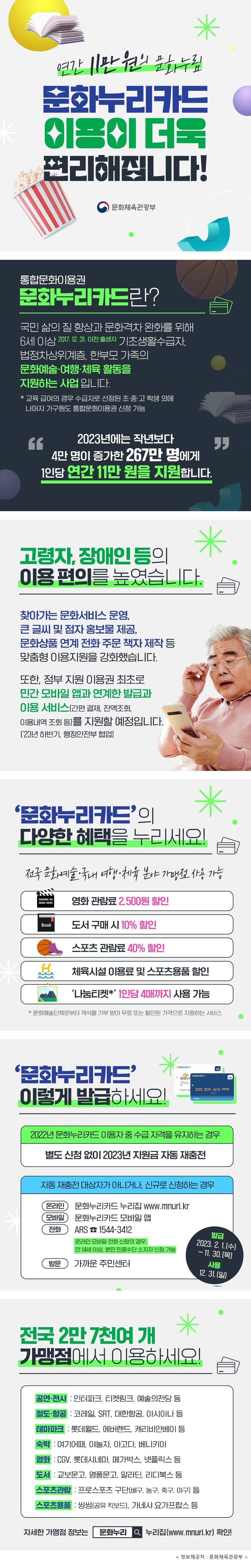 연간 11만원의 문화누림 문화누리카드 이용이 더욱 편리해집니다! ■ 통합문화이용권 문화누리카드란? 국민 삶의 질 향상과 문화격차 완화를 위해 6세 이상( 2017. 12. 31. 이전 출생자) 기초생활수급자, 법정차상위계층, 한부모 가족의 문화예술여행·체육 활동을 지원하는 사업입니다. *교육급여의 경우 수급자로 선정된 초·중·고 학생 외에 나머지 가구원도 통합문화이용권 신청 가능 2023년에는 작년보다 4만 명이 증가한 267만 명에게 1인당 연간 11만 원을 지원합니다. ■ 고령자, 장애인 등의 이용편의를 높였습니다 찾아가는 문화서비스 운영, 큰 글씨 및 점자 홍보물 제공, 문화상품 연계 전화 주문 책자 제작 등 맞춤형 이용지원을 강화했습니다. 또한, 정부 지원 이용권 최초로 민간 모바일 앱과 연계한 발급과 이용 서비스(간편결제, 잔액조회, 이용내역 조회 등)를 지원할 예정입니다. (’23년 하반기, 행정안전부 협업) ■ ‘문화누리카드’의 다양한 혜택을 누리세요! 전국 문화예술·국내 여행·체육 분야 가맹점 사용 가능 - 영화관람료 2,500원 할인 - 도서 구매 시 10% 할인 - 스포츠 관람료 40% 할인 - 체육시설 이용료 및 스포츠용품 할인 - ‘나눔티켓*’ 1인당 4매까지 사용 가능 *문화예술단체로부터 객석을 기부 받아 무료 또는 할인된 가격으로 지원하는 서비스 ■ ‘문화누리카드’ 이렇게 발급하세요! · 2022년 문화누리카드 이용자 중 수급 자격을 유지하는 경우 - 별도 신청 없이 2023년 지원금 자동 재충전 · 자동 재충전 대상자가 아니거나, 신규로 신청하는 경우 <온라인> 문화누리카드 누리집 www.mnuri.kr <모바일> 문화누리카드 모바일 앱 <전화> ARS 1544-3412  온라인·모바일·전화 신청의 경우, 만 14세 이상, 본인 인증수단 소지자 신청 가능 <방문> 가까운 주민센터 <발급> 2023. 2. 1.(수) ~ 11. 30.(목) <사용> 2023. 12. 31.(일) ■ 전국 2만7천여 개 가맹점에서 이용하세요! · 공연·전시 : 인터파크, 티켓링크, 예술의전당 등 · 철도·항공 : 코레일, SRT, 대한항공, 아시아나 등 · 테마파크 : 롯데월드, 에버랜드, 캐리비안베이 등 · 숙박: 여기어때, 야놀자, 아고다, 베니키아 · 영화 : CGV, 롯데시네마, 메가박스, 넷플릭스 등 · 도서 : 교보문고, 영풍문고, 알라딘, 리디북스 등 · 스포츠관람 : 프로스포츠 구단(배구, 농구, 축구, 야구) 등 · 스포츠용품 : 씽씽(공유 킥보드), 가네샤 요가프랍스 등 ☞ 자세한 가맹점 정보는 문화누리 누리집(www.mnuri.kr) 확인!