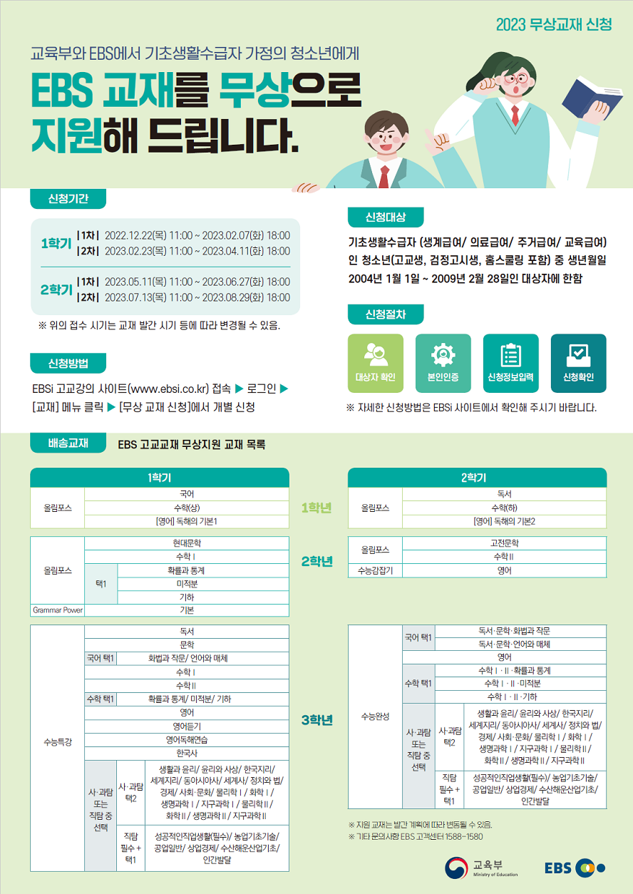 2023 무상교재 신청 교육부와 EBS에서 기초생활수급자 가정의 청소년에게 EBS 교재를 무상으로 지원해 드립니다. ○신청기간 1학기 1차 2022.12.22.(목) 11:00 ~ 2023.2.7(화) 18:00 2차 2023.2.23(목) 11:00 ~2023.4.11(화) 18:00 2학기 2023.5.11(목) 11:00 ~ 2023.6.27(화) 18:00 2차 2023.7.13(목 11:00 )~ 2023.8.29(화) 18:00 ※ 위의 접수 시기는 교재 발간 시기 등에 따라 변경될 수 있음 ○신청대상 기초생활수급자(생계급여/의료급여/주거급여/교육급여)인 청소년(고교생, 검정고시생, 홈스쿨링 포함) 중 생년월일 2004년 1월 1일~2009년 2월 28일인 대상자에 한함 ○신청방법 EBSi 고교강의사이트(www.ebsi.co.kr) 접속▶로그인▶[교재] 메뉴 클릭▶[무상 교재 신청]에서 개별 신청 ○신청절차 대상자 확인▶본인인증▶신청정보입력▶신청확인 ※ 자세한 신청 방법은 EBSi 사이트에서 확인해 주시기 바랍니다. ○배송교재 EBS 고교교재 무상지원 교재 목록 1학년 1학기 올림포스 국어, 수학(상), [영어] 독해의 기본1 1학년 2학기 올림포스 독서, 수학(하), [영어] 독해의 기본2 2학년 1학기 올림포스 현대문학, 수학(상) / 확률과 통계, 미적분, 기하 중 택 1 Grammar Power 기본 2학년 2학기 올림포스 고전문학, 수학II 수능감잡기 영어 3학년 1학기 수능특강 독서, 문학 / 화법과 작문 택1 언어와 매체, 수학I, 수학II / 확률과 통계, 미적분, 기하 택1 / 영어, 영어듣기, 영어독해연습 / 한국사 / 사·과탐 또는 직탐 중 선택 사·과탐 택2 생활과 윤리, 윤리와 사상, 한국 지리, 세계 지리, 동아시아사, 세계사, 정치와 법, 경제, 사회·문화, 물리학I, 화학I, 생명과학I, 지구과학I, 물리학II, 화학II, 생명과학II, 지구과학II 직탐 필수+택 1 성공적인직업생활(필수), 농업기초기술, 공업일반, 상업경제, 수산해운산업기초, 인간발달 3학년 2학기 수능완성 독서·문학·화법과 작문, 독서·문학·언어와 매체 중 국어 택1 / 영어 / 수학 수학I·II·확률과 통계, 수학I·II·미적분, 수학I·II·기하 택1 / 사·과탐 또는 직탐 중 선택 사·과탐 택2 생활과 윤리, 윤리와 사상, 한국 지리, 세계 지리, 동아시아사, 세계사, 정치와 법, 경제, 사회·문화, 물리학I, 화학I, 생명과학I, 지구과학I, 물리학II, 화학II, 생명과학II, 지구과학II 직탐 필수+택 1 성공적인직업생활(필수), 농업기초기술, 공업일반, 상업경제, 수산해운산업기초, 인간발달 ※ 지원 교재는 발간 계획에 따라 변동될 수 있음 ※ 기타 문의사항 EBS 고객센터 1588-1580 교육부 Ministy of Educatiion EBS