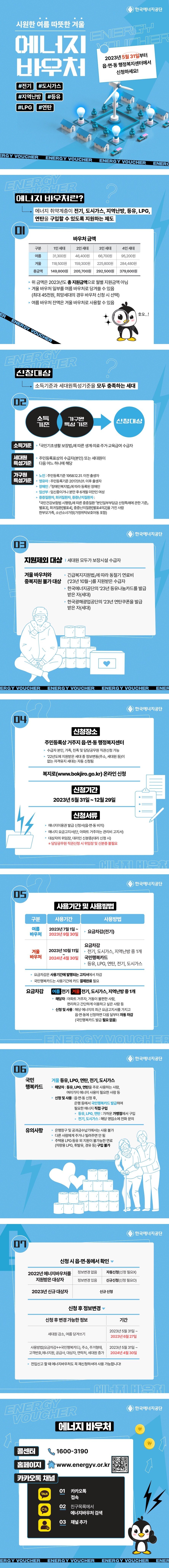 한국에너지공단 시원한 여름, 따뜻한 겨울 에너지바우처 2023년 5월 31일부터 읍·면·동 행정복지센터에서 신청하세요! #전기 #도시가스 #지역난방 #등유 #LPG #연탄 ○ 에너지바우처란? 에너지 취약계층이 전기, 도시가스, 지역난방, 등유, LPG, 연탄을 구입할 수 있도록 지원하는 제도 1. 바우처 금액 - 여름 1인 세대: 31,300원 2인 세대: 46,400원 3인 세대: 66,700원 4인 이상 세대: 95,200원 - 겨울 1인 세대: 118,500원 2인 세대: 159,300원 3인 세대: 225,800원 4인 이상 세대: 284,400원 - 총금액 1인 세대: 149,800원 2인 세대: 205,700원 3인 세대: 292,500원 4인 이상 세대: 379,600원 ▶ 위 금액은 2023년도 총 지원금액으로 월별 지원금액 아님 ▶ 겨울 바우처 일부를 여름 바우처로 당겨쓸 수 있음(최대 45천원, 희망세대의 경우 바우처 신청 시 선택) ▶ 여름 바우처 잔액은 겨울 바우처로 사용할 수 있음 ○ 신청대상: 소득기준과 세대원특성기준을 모두 충족하는 세대 2. 소득기준+가구원 특성 기준=신청 대상 - 소득기준: 「국민기초생활 보장법」에 따른 생계·의료·주거·교육급여 수급자 - 세대원 특성기준: 주민등록표상의 수급자(본인) 또는 세대원이 다음 어느 하나에 해당 - 가구원 특성기준: ▶ 노인: 주민등록기준 1958.12.31.이전 출생자 ▶ 영유아: 주민등록기준 2017.01.01.이후 출생자 ▶ 장애인: 「장애인복지법」에 따라 등록된 장애인 ▶ 임산부: 임신 중이거나 분만 후 6개월 미만인 여성 ▶ 중증질환자, 희귀질환자, 중증난치질환자: 「국민건강보험법 시행령」에 따른 중증질환「본인일부부담금 산정특례에 관한 기준」[별표3], 희귀질환[별표4], 중증난치질환[별표4의 2]을 가진 사람 한부모가족, 소년소녀가정(가정위탁보호아동 포함) 3. 지원제외 대상: 세대원 모두가 보장시설 수급자 ○ 겨울 바우처와 중복지원 불가 대상 ▶ 「긴급복지지원법」에 따라 동절기 연료비 ('23년 10월~)를 지원받은 수급자 ▶ 한국에너지공단의 '23년 등유나눔카드를 발급 받은 자(세대) ▶ 한국광해광업공단의 '23년 연탄쿠폰을 발급 받은 자(세대) 4. 신청장소 ○ 주민등록상 거주지 읍·면·동 행정복지센터 ▶ 수급자 본인, 가족, 친족 및 담당공무원 직권신청 가능 ▶ '22년도에 지원받은 세대 중 정보변동(주소, 세대원 등)이 없는 자격유지 세대는 자동 신청됨 ○ 복지로(www.bokjiro.go.kr) 온라인 신청 ○ 신청기간: 2023년 5월 31일 ~ 12월 29일 ○ 신청서류 ▶ 에너지이용권 발급 신청서(읍·면·동 비치) ▶ 에너지 요금고지서(단, 아파트 거주자는 관리비 고지서) ▶ 대상자의 위임장, 대리인 신분증(대리 신청 시) ※ 담당공무원 직권 신청 시 위임장 및 신분증 불필요 5. 사용기간 및 사용방법 - 여름 바우처 사용기간: 2023년 7월 1일 ~ 2023년 9월 30일 사용방법: 요금차감(전기) - 겨울 바우처 사용기간: 2023년 10월 11일 ~ 2024년 4월 30일 사용방법: 요금차감(전기, 도시가스, 지역난방 중 택1), 국민행복카드(등유, LPG, 연탄, 전기, 도시가스) ▶ 요금차감은 사용기간에 발행되는 고지서에서 차감 ▶ 국민행복카드는 사용기간에 카드 결제 완료 필요 ○ 요금차감: 여름전기 겨울전기, 도시가스, 지역난방 중 1개 ▶ 해당자: 아파트 거주자, 거동이 불편한 사람, 편리하고 간단하게 이용하고 싶은 사람 등 ▶ 신청 및 사용: 해당 에너지의 최근 요금고지서를 가지고 읍·면·동에 신쳥하면 다음 달부터 자동 차감(국민행복카드 발급 필요 없음) 6. 국민행복카드 ○ 겨울 등유, LPG, 연탄, 전기, 도시가스 ▶ 해당자: 등유, LPG, 연탄을 주로 사용하는 사람, 여러가지 에너지 사용이 필요한 사람 등 ▶ 신청 및 사용: 읍·면·동 신청 후, 은행 등에서 국민행복카드 발급하여 필요한 에너지 직접 구입 ▶ 등유, LPG, 연탄: 가까운 가맹점에서 구입 ▶ 전기, 도시가스: 해당 영업소에 전화 문의 ○ 유의사항 ▶ 은행창구 및 공과금수납기에서는 사용 불가 ▶ 다른 사람에게 주거나 빌려주면 안 됨 ▶ 주택용 LPG·등유 외 지원이 불가능한 연료(차량용 LPG, 휘발유, 경유 등) 구입 불가 7. 신청 시 읍·면·동에서 확인 - 2022년 에너지바우처를 지원받은 대상자 정보변경 없음 자동신청(신청 필요X) - 2022년 에너지바우처를 지원받은 대상자 정보변경 있음 신규신청(신청 필요O) - 2023년 신규 대상자 신규신청 ○ 신청 후 정보 변경 신청 후 변경 가능한 정보/기간 세대원 감소, 여름 당겨쓰기 2023년 5월 31일~2023년 6월 27일 사용방법(요금차감↔국민행복카드), 주소, 주거형태, 고객번호, 에너지원, 공급사, 대상자, 연락처, 세대원 증가 2023년 5월 31일~2024년 4월 30일 ▶ 전입신고 할 때 에너지바우처도 꼭 재신청하셔야 사용 가능합니다! ○ 에너지바우처 - 콜센터 1600-3190 - 홈페이지 www.energyv.or.kr - 카카오톡 채널 01카카오톡 접속 02친구목록에서 에너지바우처 검색 03채널 추가