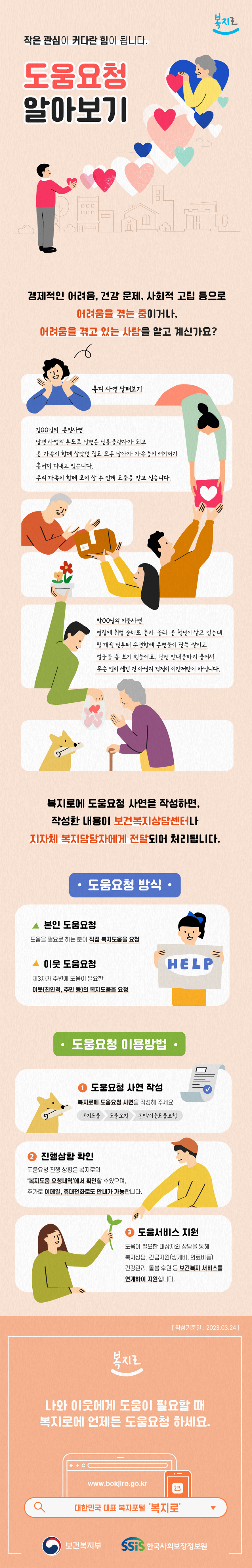 작은 관심이 커다란 힘이 됩니다. 도움요청 알아보기 -경제적인 어려움, 건강 문제, 사회적 고립 등으로 어려움을 겪는 중이거나, 어려움을 겪고 있는 사람을 알고 계신가요? ○복지사연 살펴보기 김ㅇㅇ님의 본인사연: 남편 사업의 부도로 남편은 신용불량자가 되고 온 가족이 함께 살았던 집도 모두 날아가 가족들이 여기저기 흩어져 지내고 있습니다. 우리 가족이 함께 모여 살 수 있게 도움을 받고 싶습니다. 박ㅇㅇ님의 이웃사연: 옆집에 취업 준비로 혼자 올라 온 청년이 살고 있는데 몇 개월 전부터 우편함에 우편물이 잔뜩 쌓이고 얼굴을 통 보기 힘들어요. 단전 안내문까지 붙어서 무슨 일이 생긴 건 아닐지 걱정이 이만저만이 아닙니다. - 복지로에 도움요청 사연을 작성하면, 작성한 내용이 보건복지상담센터나 지자체 복지담당자에게 전달되어 처리됩니다. ○도움요청 방식 -본인 도움요청: 도움을 필요로 하는 분이 직접 복지도움을 요청 -이웃 도움요청: 제3자가 주변에 도움이 필요한 이웃(친인척, 주민 등)의 복지도움을 요청 ○도움요청 이용방법 1. 복지로에 도움요청 사연을 작성: 복지로에 도움요청 사연을 작성해 주세요. 복지도움→도움요청→본인/이웃도움요청 2. 진행 상황 확인: 도움요청 진행 상황은 복지로의 ‘복지도움 요청내역’에서 확인할 수 있으며, 추가로 이메일, 휴대전화로도 안내가 가능합니다. 3. 도움서비스 지원: 도움이 필요한 대상자와 상담을 통해 복지상담, 긴급지원(생계비, 의료비 등), 건강관리, 돌봄 후원 등 보건복지 서비스를 연계하여 지원합니다. 나와 이웃에게 도움이 필요할 때 복지로에 언제든 도움요청 하세요. www.bokjiro.go.kr 대한민국 대표 복지포털 ‘복지로’ 보건복지부 SSiS한국사회보장정보원 작성기준일: 2023.03.24