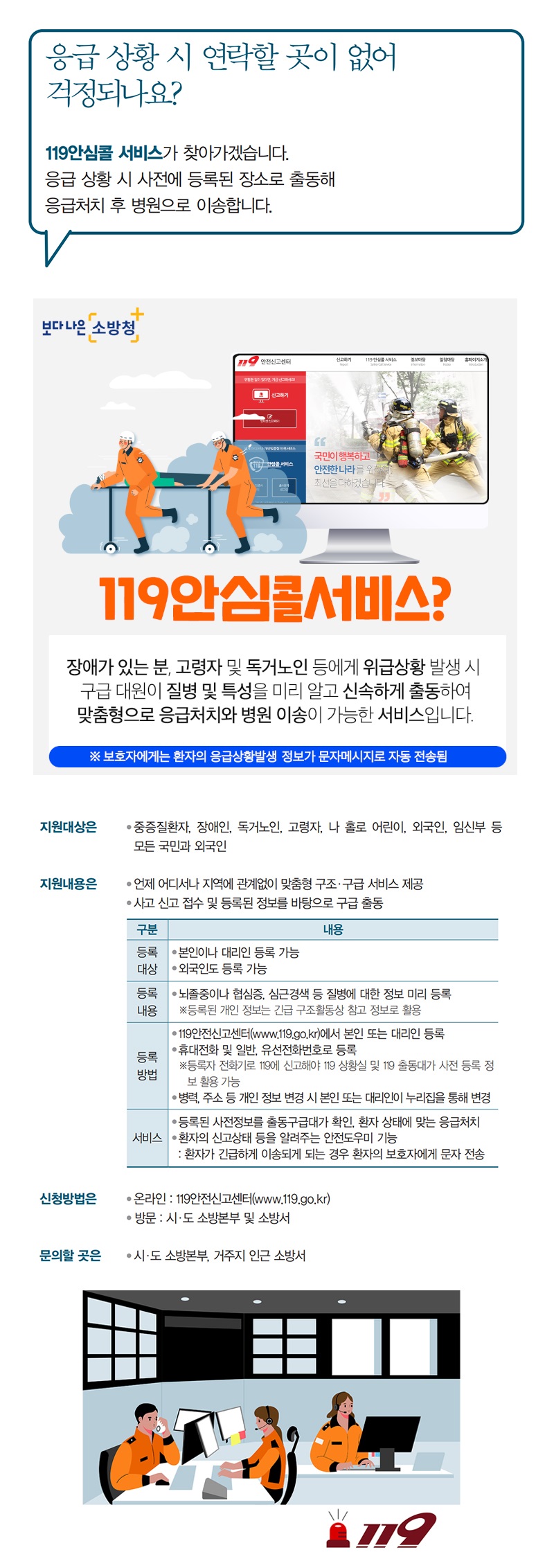 응급 상황 시 연락할 곳이 없어 걱정되나요? 119안심콜 서비스가 찾아가겠습니다. 응급 상황 시 사전에 등록된 장소로 출동해 응급처치 후 병원으로 이송합니다. 보다 나은 소방청 119안심콜서비스? 장애가 있는 분, 고령자 및 독거노인 등에게 위급상황 발생 시 구급 대원이 질병 및 특성을 미리 알고 신속하게 출동하여 맞춤형으로 응급처치와 병원 이송이 가능한 서비스입니다. ※ 보호자에게는 환자의 응급상황발생 정보가 문자메시지로 자동 전송됨 ▲ 지원대상 · 중증질환자, 장애인, 독거노인, 고령자, 나 홀로 어린이, 외국인, 임신부 등 모든 국민과 외국인 ▲ 지원내용 · 언제 어디서나 지역에 관계없이 맞춤형 구조·구급 서비스 제공 · 사고 신고 접수 및 등록된 정보를 바탕으로 구급 출동 - 등록대상 · 본인이나 대리인 등록 가능 · 외국인도 등록 가능 - 등록내용 · 뇌졸중이나 협심증, 심근경색 등 질병에 대한 정보 미리 등록 ※ 등록된 개인 정보는 긴급 구조활동상 참고 정보로 활용 - 등록방법 · 119안전신고센터(www.119.go.kr)에서 본인 또는 대리인 등록 · 휴대전화 및 일반, 유선전화번호로 등록 ※ 등록자 전화기로 119에 신고해야 119 상황실 및 119 출동대가 사전 등록 정보 활용 가능 · 병력, 주소 등 개인 정보 변경 시 본인 또는 대리인이 누리집을 통해 변경 - 서비스 · 등록된 사전정보를 출동구급대가 확인, 환자 상태에 맞는 응급처치 · 환자의 신고상태 등을 알려주는 안전도우미 기능 : 환자가 긴급하게 이송되게 되는 경우 환자의 보호자에게 문자 전송 ▲ 신청방법 · 온라인 : 119안전신고센터(www.119.go.kr) · 방문 : 시·도 소방본부 및 소방서 ▲ 문의 · 시·도 소방본부, 거주지 인근 소방서