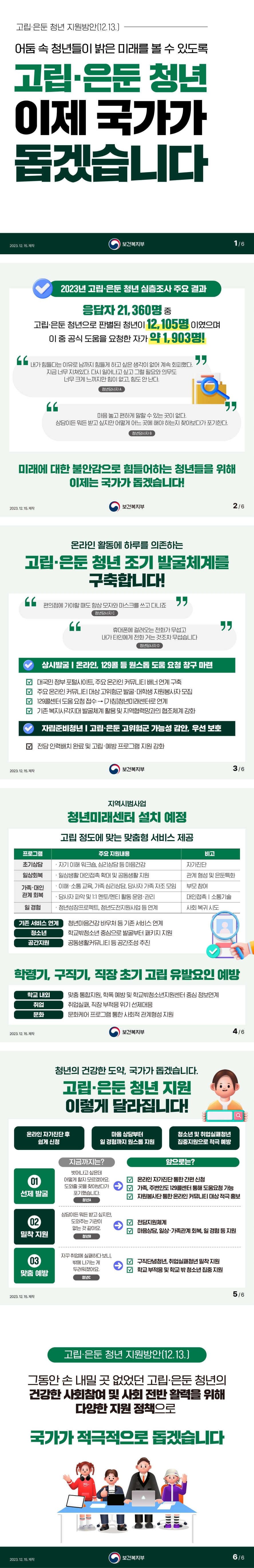 보건복지부 2023.12.15. 제작 고립·은둔 청년 지원방안(12.13.) 어둠 속 청년들이 밝은 미래를 볼 수 있도록 고립·은둔 청년 이제 국가가 돕겠습니다 ○ 2023년 고립·은둔 청년 심층조사 주요 결과 - 응답자 21,360명 중 고립·은둔 청년으로 판별된 청년이 12,105명이었으며, 이 중 공식 도움을 요청한 자가 1,903명! '내가 힘들다는 이유로 남까지 힘들게 하고 싶은 생각이 없어 계속 회피했다. 지금 너무 지쳐있다. 다시 일어나고 싶고 그럴 필요와 의무도 너무 크게 느끼지만 힘이 없고, 힘도 안 난다.' (청년당사자 A) '마음 놓고 편하게 말할 수 있는 곳이 없다. 상담이든 뭐든 받고 싶지만 어떻게 어느 곳에 해야 하는지 찾아보다가 포기한다.' (청년당사자 B) 미래에 대한 불안감으로 힘들어하는 청년들을 위해 이제는 국가가 돕겠습니다! ○ 온라인 활동에 하루를 의존하는 고립·은둔 청년 조기 발굴체계를 구축합니다! '편의점에 가야할 때도 항상 모자와 마스크를 쓰고 다니죠' (청년'당사자 C) '휴대폰에 걸려오는 전화가 무섭고 내가 타인에게 전화 거는 것조차 무섭습니다' (청년당사자 D) - 상시발굴(온라인, 129콜 등 원스톱 도움 요청 창구 마련): 대국민 정부 포털사이트, 주요 온라인 커뮤니티 배너 연계 구축 , 주요 온라인 커뮤니티 대상 고위험군 발굴·대학생 자원봉사자 모집, 129콜센터 도 움 요청 접수→(가칭)청년미래센터로 연계, 기존 복지사각지대 발굴체계 활용 및 지역협력망과의 협조체계 강화 - 자립준비청년(고립·은둔 고위험군 가능성 감안, 우선 보호): 전담 인력배치 완료 및 고립·예방 프로그램 지원 강화 ○ 지역 시범사업, 청년미래센터 설치 예정 ○ 고립 정도에 맞는 맞춤형 서비스 제공 초기상담: 자기 이해 워크숍, 심리상담 등 마음건강(자가 진단)  일상회복: 일상생활 대인접촉 확대 및 공동생활 지원(관계 형성 및 은둔 특화)  가족·대인 관계 회복: 이해·소통 교육, 가족 심리상담, 당사자 가족 자조 모임(부모 참여), 당사자 파악 및 1:1 멘토/멘티 활동 운영·관리(대인접촉, 소통기술) 일 경험: 청년성장프로젝트, 청년도전지원사업 등 연계(사회 복귀 시도)  기존 서비스 연계: 청년마음건강 바우처 등 기존 서비스 연계  청소년: 학교밖청소년 중심으로 발굴부터 패키지 지원  공간지원: 공동생활커뮤니티 등 공간조성 추진 ○ 학령기, 구직기, 직장 초기 고립 유발요인 예방 - 학교 내외: 맞춤 통합지원, 학폭 예방 및 학교밖청소년지원센터 중심 정보연계  - 취업: 취업실패, 직장 부적응 위기 선제대응  - 문화: 문화케어 프로그램 통한 사회적 관계형성 지원  ○ 청년의 건강한 도약, 국가가 돕겠습니다. 고립·은둔 청년 지원 이렇게 달라집니다! 온라인 자가진단 후 쉽게 신청>마음 상담부터 일 경험까지 원스톱 지원>청소년 및 취업실패청년 집중지원으로 적극 예방 1. 선제 발굴 벗어나고 싶은데 어떻게 할지 모르겠어요. 도와줄 곳을 찾다가 포기했습니다→온라인 자가진단 통한 간편 신청, 가족, 주변인도 129콜센터 통해 도움요청 가능, 자원봉사단 통한 온라인 커뮤니티 대상 적극 홍보 2. 밀착 지원 상담이든 뭐든 받고 싶지만, 도와주는 기관이 없는 것 같아요→전담지원체계, 마음상담, 일상·가족관계 회복, 일 경험 등 지원 3. 맞춤 예방 자꾸 취업에 실패하다 보니, 밖에 나가는 게 두려워졌어요→구직단념청년, 취업실패청년 밀착 지원, 학교 부적응 및 학교 밖 청소년 집중 지원 고립·은둔 청년 지원방안(12.13.) 그동안 손 내밀 곳 없었던 고립은둔청년의 건강한 사회참여 및 사회 전반 활력을 위해 다양한 지원 정책으로 국가가 적극적으로 돕겠습니다 