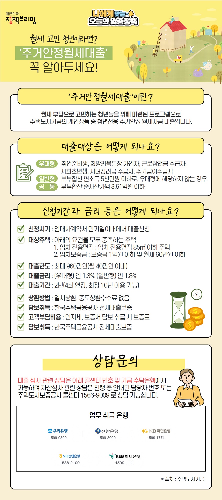 대한민국 정책브리핑 나에게 맞는 오늘의 맞춤 정책 월세 고민 청년이라면? '주거안정월세대출' 꼭 알아두세요! ■ '주거안정월세대출'이란? 월세 부담으로 고민하는 청년들을 위해 마련된 프로그램으로 주택도시기금의 개인상품 중 청년전용 주거안정 월세자금 대출입니다. ■ 대출대상은 어떻게 되나요? - 우대형 : 취업 준비생, 희망키움통장 가입자, 근로장려금 수급자, 사회초년생, 자녀장려금 수급자, 주거급여 수급자 - 일반형 : 부부합산 연 소득 5천만 원 이하로, 우대형에 해당하지 않는 경우 - 공통 : 부부합산 순자산가액 3.61억 원 이하 ■ 신청 기간과 금리 등은 어떻게 되나요? - 신청시기 : 임대차 계약서 만기일 이내에서 대출 신청 - 대상주택 : 아래의 요건을 모두 충족하는 주택 ① 임차 전용 면적 : 임차 전용면적 85㎡ 이하 주택 ② 임차보증금 : 보증금 1억 원 이하 및 월세 60만 원 이하 - 대출한도 : 최대 960만 원 (월 40만 원 이내) - 대출금리 : (우대형) 연 1.3%, (일반형) 연 1.8% - 대출기간 : 2년 (4회 연장, 최장 10년 이용 가능) - 상환방법 : 일시상환, 중도상환수수료 없음 - 담보취득 : 한국주택금융공사 전세대출보증 - 고객부담비용 : 인지세, 보증서 담보 취급 시 보증료 ■ 상담문의 대출 심사 관련 상담은 아래 콜센터 번호 및 기금 수탁은행에서 가능하며 자산심사 관련 상담은 진행 중 안내된 담당자 번호 또는 주택도시보증공사 콜센터 1566-9009로 상담 가능합니다. ■ 업무 취급 은행 ☎ 우리은행 1599-0800 ☎ 신한은행 1599-8000 ☎ KB국민은행 1599-1771 ☎ NH농협은행 1588-2100 ☎ KEB하나은행 1599-1111 * 출처 : 주택도시기금