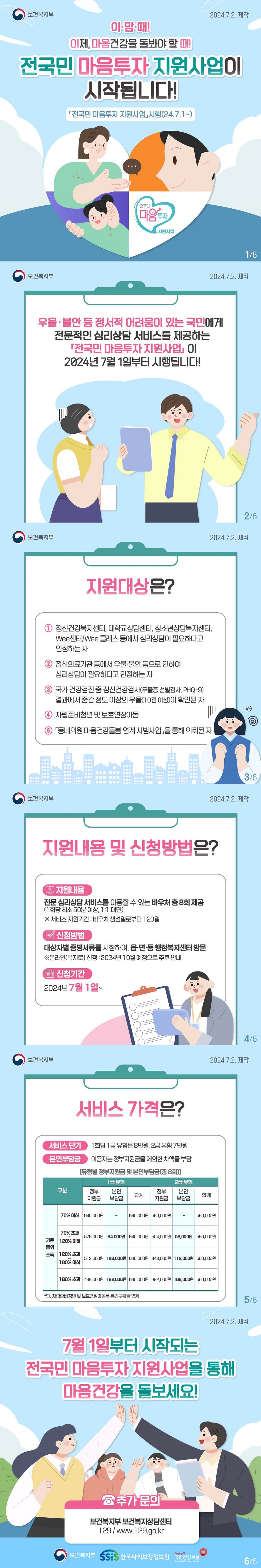 이·맘·때! 이제, 마음건강을 돌봐야 할 때! 전국민 마음투자 지원사업이 시작됩니다! 전국민 마음투자 지원사업 시행(24.7.1~) (보건복지부) 우울·불안 등 정서적 어려움이 있는 국민에게 전문적인 심리상담 서비스를 제공하는 「전국민 마음투자 지원사업」이 2024년 7월 1일부터 시작됩니다! ■ 지원대상은? ① 정신건강복지센터, 대학교상담센터, 청소년상담복지센터, Wee센터/Wee 클래스 등에서 심리상담이 필요하다고 인정하는 자 ② 정신의료기관 등에서 우울·불안 등으로 인하여 심리상담이 필요하다고 인정하는 자 ③ 국가 건강검진 중 정신건강검사(우울증 선별검사, PHQ-9) 결과에서 중간 정도 이상의 우울(10점 이상)이 확인된 자 ④ 자립준비청년 및 보호연장아동 ⑤ 「동네의원 마음건강돌봄 연계 시범사업」을 통해 의뢰된 자 ■ 지원내용 및 신청방법은? △ 지원내용 : 전문 심리상담 서비스를 이용할 수 있는 바우처 총 8회 제공(1회당 최소 50분 이상, 1:1 대면) ※ 서비스 지원기간 : 바우처 생성일로부터 120일 △ 신청방법 : 대상자별 증빙서류를 지참하여, 읍·면·동 행정복지센터 방문 ※ 온라인(복지로) 신청 : 2024년 10월 예정으로 추후 안내 △ 신청기간 : 2024년 7월 1일~ ■ 서비스 가격은? · 서비스 단가 : 1회당 1급 유형은 8만원, 2급 유형 7만원 · 본인부담금 : 이용자는 정부지원금을 제외한 차액을 부담 * 단, 자립준비청년 및 보호연장아동은 본인부담금 면제 7월 1일부터 시작되는 전국민 마음투자 지원사업을 통해 마음건강을 돌보세요! 추가 문의 보건복지부 보건복지상담센터 129/www.129.go.kr (보건복지부)(한국사회보장정보원)(국민건강보험)