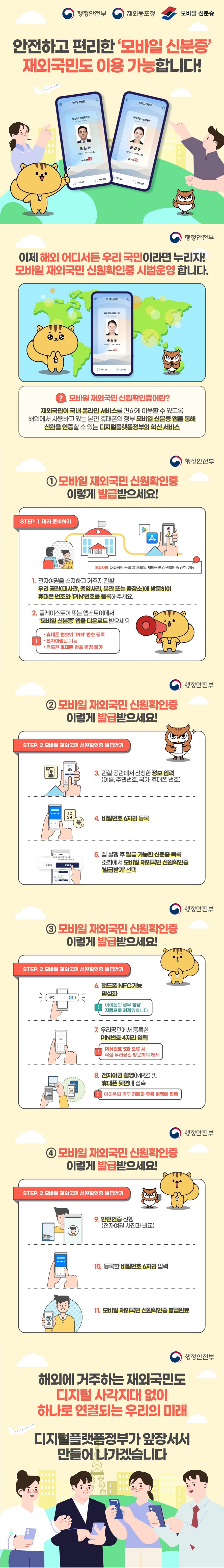 안전하고 편리한 '모바일 신분증' 재외국민도 이용 가능합니다! (행정안전부) (재외동포청) (모바일 신분증) 이제 해외 어디서든 우리 국민이라면 누리자! 모바일 재외국민 신원확인증 시범운영 합니다. ■ 모바일 재외국민 신원확인증이란? 재외국민이 국내 온라인 서비스를 편하게 이용할 수 있도록 해외에서 사용하고 있는 본인 휴대폰의 정부 모바일 신분증 앱을 통해 신원을 인증하는 디지털플랫폼정부의 혁신 서비스 ■ 모바일 재외국민 신원확인증 이렇게 발급받으세요! step1. 미리 준비하기 유의사항 재외국민 등록 후 모바일 재외국민 신원확인증 신청 가능 1. 전자여권을 소지하고 거주지 관할 우리 공관(대사관, 총영사관, 분관 또는 출장소)에 방문하여 휴대폰 번호와 ‘PIN’번호를 등록해주세요. 2. 플레이스토어 또는 앱스토어에서 ‘모바일 신분증’ 앱을 다운로드 받으세요 휴대폰 번호와 ‘PIN’ 번호 등록 전자여권만 가능 등록한 휴대폰 번호 변경 불가 step 2. 모바일 재외국민 신원확인증 발급받기 3. 관할 공관에서 신청한 정보 입력(이름, 주민번호, 국가, 휴대폰 번호) 4. 비밀번호 6자리 등록 5. 앱 실행 후 발급 가능한 신분증 목록 조회에서 모바일 재외국민 신원확인증 '발급받기' 선택 6. 핸드폰 NFC기능 활성화 아이폰의 경우 항상 자동으로 켜져 있습니다. 7. 우리공관에서 등록한 ‘PIN’번호 4자리 입력 PIN번호 5회 오류 시 직접 우리공관 방문하여 해제 8. 전자여권 촬영(MRZ) 및 휴대폰 뒷면에 접촉 아이폰의 경우 카메라 우측 여백에 접촉 9. 안면인증 진행 (전자여권 사진과 비교) 10. 등록한 비밀번호 6자리 입력 11. 모바일 재외국민 신원확인증 발급완료 해외에 거주하는 재외국민도 디지털 사각지대 없이 하나로 연결되는 우리의 미래 디지털플랫폼정부가 앞장서서 만들어 나가겠습니다.