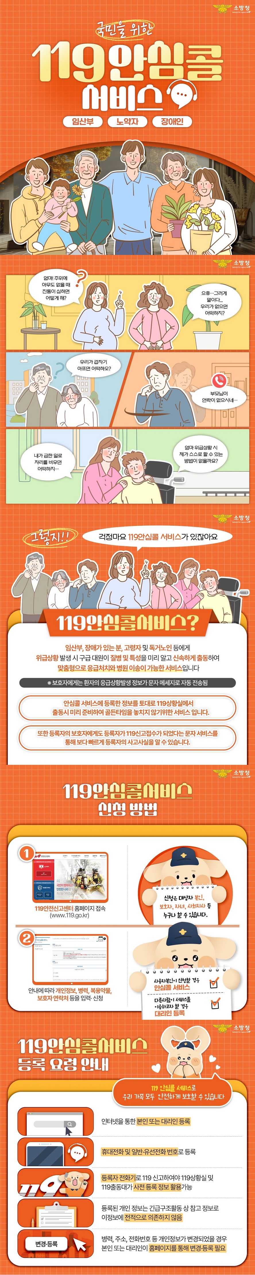 국민을 위한 119 안심콜 서비스 임산부 노약자 장애인 (소방청) 엄마! 주위에 아무도 없을 때 진통이 심하면 어떻게 해? 으휴...그러게 말이다...우리가 없으면 어떡하지? 우리가 갑자기 아프면 어떡하오? 부모님이 연락이 없으시네... 내가 급한 일로 자리를 비우면 어떡하지... 엄마 위급상황 시 제가 스스로 할 수 있는 방법이 없을까요? 걱정마요 119안심콜 서비스가 있잖아요 그렇지!! ■ 119안심콜서비스? 임산부, 장애가 있는 분, 고령자 및 독거노인 등에게 위급상황 발생 시 구급 대원이 질병 및 특성을 미리 알고 신속하게 출동하여 맞춤형으로 응급처치와 병원 이송이 가능한 서비스입니다. ※보호자에게는 환자의 응급상황발생 정보가 문자 메세지로 자동 전송됨 안심콜 서비스에 등록한 정보를 토대로 119상황실에서 출동시 미리 준비하여 골든타임을 놓치지 않기위한 서비스입니다. 또한 등록자의 보호자에게도 등록자가 119신고접수가 되었다는 문자 서비스를 통해 보다 빠르게 등록자의 사고사실을 알 수 있습니다. ■ 119안심콜서비스 신청 방법 ① 119안전신고센터 홈페이지 접속(www.119.go.kr) *신청은 대상자 본인, 보호자, 자녀, 사회지사 등 누구나 할 수 있습니다. ② 안내에 따라 개인정보, 병력, 복용약물, 보호자 연락처 등을 입력·신청 사용자 본인이 신청할 경우 안심콜 서비스 다른사람이 서비스를 이용하고자 할 경우 대리인 등록 ■ 119안심콜서비스 등록 요령 안내 119안심콜서비스로 우리 가족 모두 안전하게 보호할 수 있습니다 - 인터넷을 통한 본인 또는 대리인 등록 - 휴대전화 및 일반·유선전화 번호로 등록 - 등록자 전화기로 119 신고하여야 119상황실 및 119출동대가 사전 등록 정보 활용 가능 - 등록된 개인 정보는 긴급구조활동 상 참고 정보로 이 정보에 전적으로 의존하지 않음 - 병력, 주소, 전화번호 등 개인정보가 변경되었을 경우 본인 또는 대리인이 홈페이지를 통해 변경·등록 필요