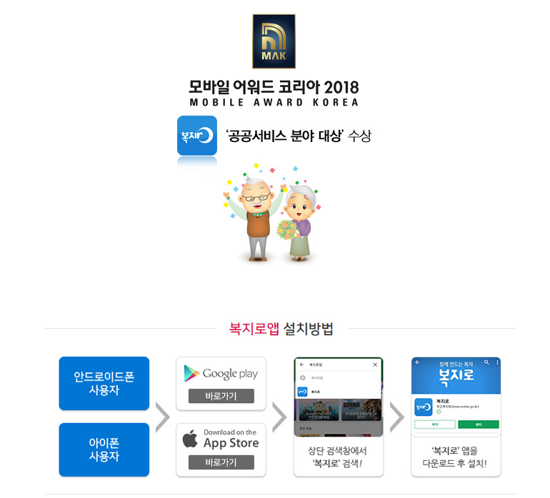 모바일 어워드 코리아 2018 MOBILE AWARD KOREA 복지로 '공공서비스 분야 대상' 수상 복지로앱 설치방법 안드로이드폰 사용자 > Google play 바로가기 아이폰사용자 > App Store 바로가기 / 상단 검색창에서 '복지로' 검색! '복지로'앱을 다운로드 후 설치! 