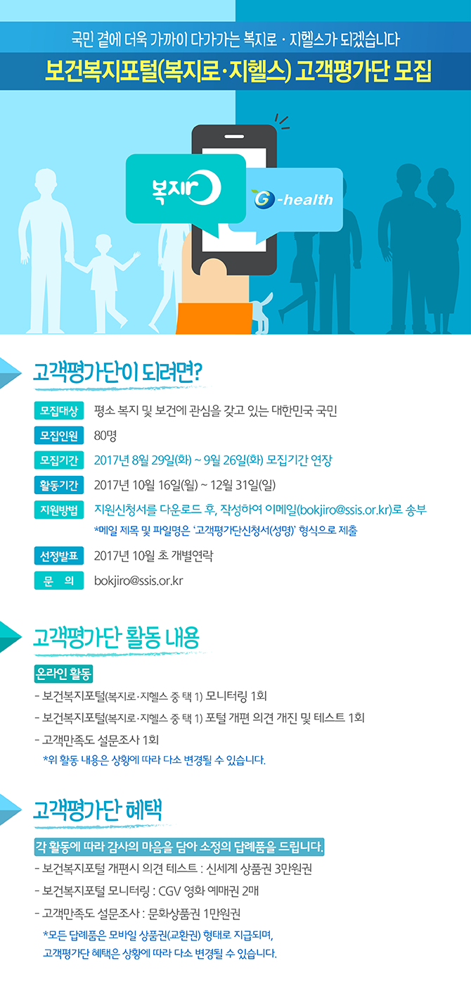 국민 곁에 더욱 가까이 다가가는 복지로·지헬스가 되겠습니다
보건복지포털(복지로·지헬스) 1. 고객평가단 모집. 고객평가단이 되려면? - 모집대상 : 평소 복지 및 보건에 관심을 갖고 있는 대한민국 국민 - 모집인원 : 80명 - 모집기간 : 2017년 8월 29일(화) ~ 9월 26일 (화) - 활동기간 : 2017년 10월16일(월) ~ 12월 31일(일) - 지원방법 : 지원신청서를 다운로드 후, 작성하여 이메일(bokjiro@ssis.or.kr)로 송부             ※메일 제목 및 파일명은 ‘고객평가단신청서(성명)’ 형식으로 제출 - 선정발표 : 2017년 10월 초 개별연락 - 문    의 : bokjiro@ssis.or.kr  2. 고객평가단 활동 내용(온라인 활동) - 보건복지포털(복지로, 지헬스 중 택 1) 모니터링 1회 - 보건복지포털(복지로, 지헬스 중 택 1) 포털 개편 의견 개진 및 테스트 1회 - 고객만족도 설문조사 1회  ※ 위 활동 내용은 상황에 따라 다소 변경될 수 있습니다. 3. 고객평가단 혜택 : 각 활동에 따라 감사의 마음을 담아 소정의 답례품을 드립니다. - 보건복지포털 개편시 의견 테스트 : 신세계상품권 3만원권 - 보건복지포털 모니터링 : CGV 영화 예매권 2매 - 고객만족도 설문조사 :문화상품권 1만원권   ※ 모든 답례품은 모바일 상품권(교환권) 형태로 지급되며, 고객평가단 혜택은 상황에 따라 다소 변경될 수 있습니다. 