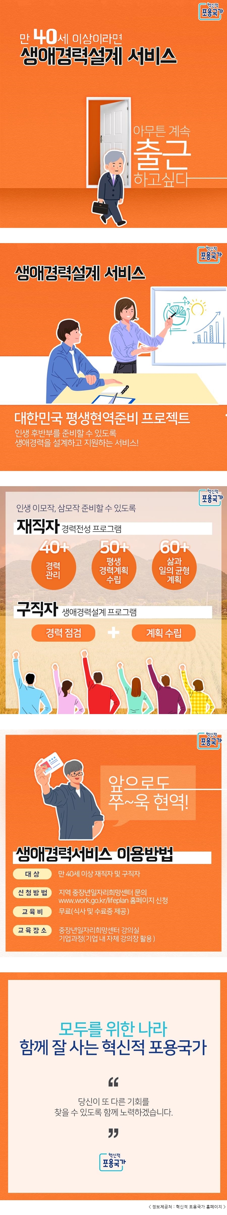 혁신적 포용국가 만 40세 이상이라면 생애경력설계 서비스 아무튼 계속 출근하고싶다 생애경력설계 서비스 대한민국 평생현역준비 프로젝트 인생 후반부를 준비할 수 있도록 생애경력을 설계하고 지원하는 서비스! 인생 이모작, 삼모작 준비할 수 있도록 재직자 경력전성 프로그램 40+ 경력관리 50+ 평생 경력계획 수립 60+ 삶과 일의 균형 계획 구직자 생애경력설계 프로그램 경력 점검 + 계획 수립 앞으로도 쭈~욱 현역! 생애경력서비스 이용방법 대상 만 40세 이상 재직자 및 구직자 신청방법 지역 중장년일자리희망센터 문의 www.work.go.kr/lifeplan  홈페이지 신청 교육비 무료(식사 및 수료증 제공) 교육장소 중장년일자리희망센터 강의실 기업과정(기업 내 자체 강의장 활용) 모두를 위한 나라 함께 잘 사는 혁신적 포용국가 '당신이 또 다른 기회를 찾을 수 있도록 함께 노력하겠습니다.' 혁신적 포용국가