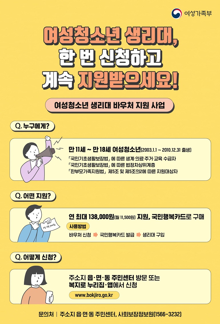 여성가족부 여성청소년 생리대, 한 번 신청하고 계속 지원받으세요! 여성청소년 생리대 바우처 지원 사업 Q누구에게? 만 11세~ 만 18세 여성청소년(2003.1.1~2010.12.31 출생) 「국민기초생활보장법」에 따른 생계·의료·주거 교육 수급자 「국민기초생활보장법」에 따른 법정차상위계층 「한부모가족지원법」 제 5조 및 제 5조의2에 따른 지원대상자 Q어떤 지원? 연 최대 138,000원(월 11,500원) 지원, 국민행복카드로 구매 사용방법 바우처 신청→국민행복카드 발급→생리대 구입 Q어떻게 신청? 주소 읍·면·동 주민센터 방문 또는 복지로 누리집·앱에서 신청 www.bokjiro.go.kr 문의처│주소지 읍·면·동 주민센터, 사회보장정보원(1566-3232)